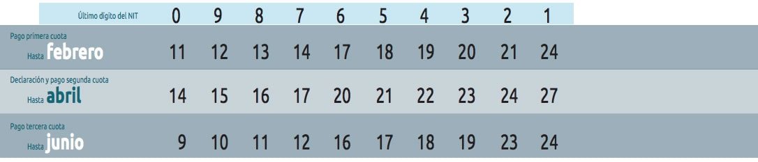 Calendario-tributario-contable-renta-grandes-contribuyentes-colombia-avance-contable-min